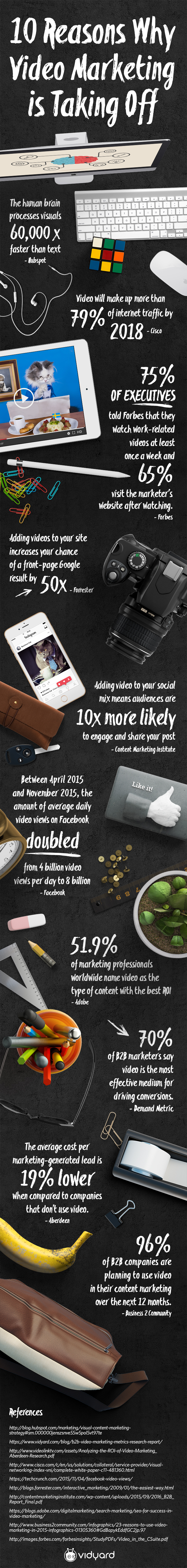video-marketing-stats via vidyard