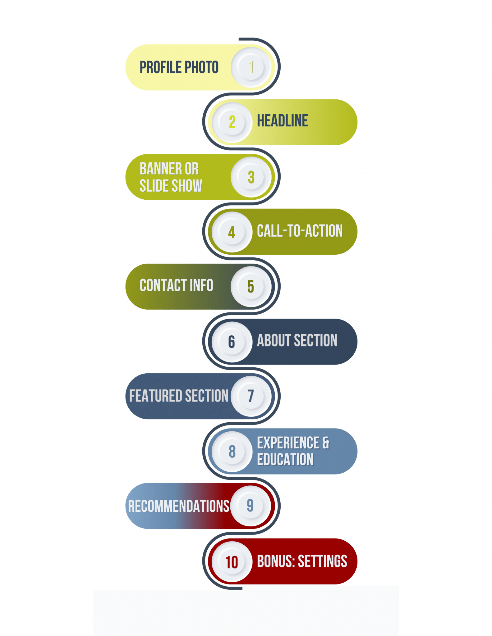 9StepsProfile_GRAPHIC_only